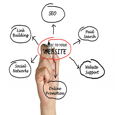 Tools to Enhance Online Presence After Website Launch