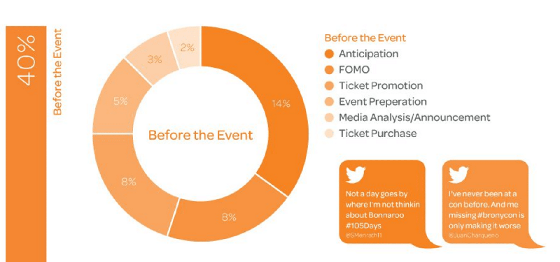 event marketing