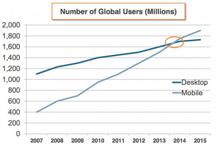 seo trends 2